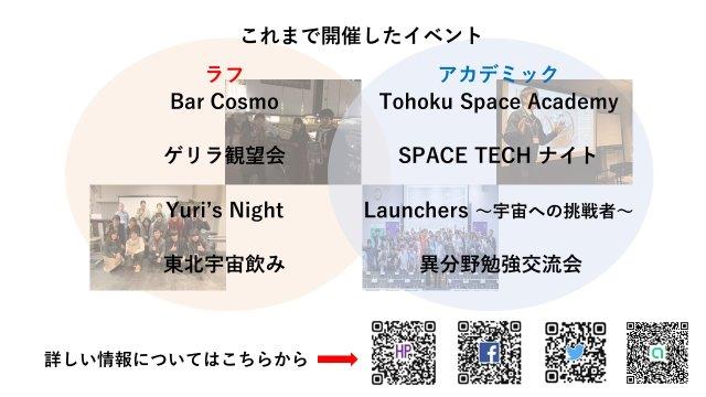 Tohoku Space Community